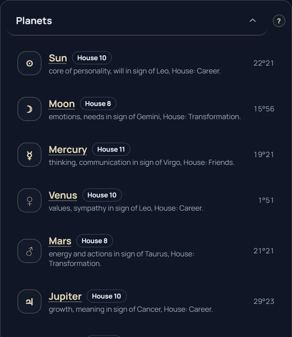 List of planets with their signs, houses and degrees