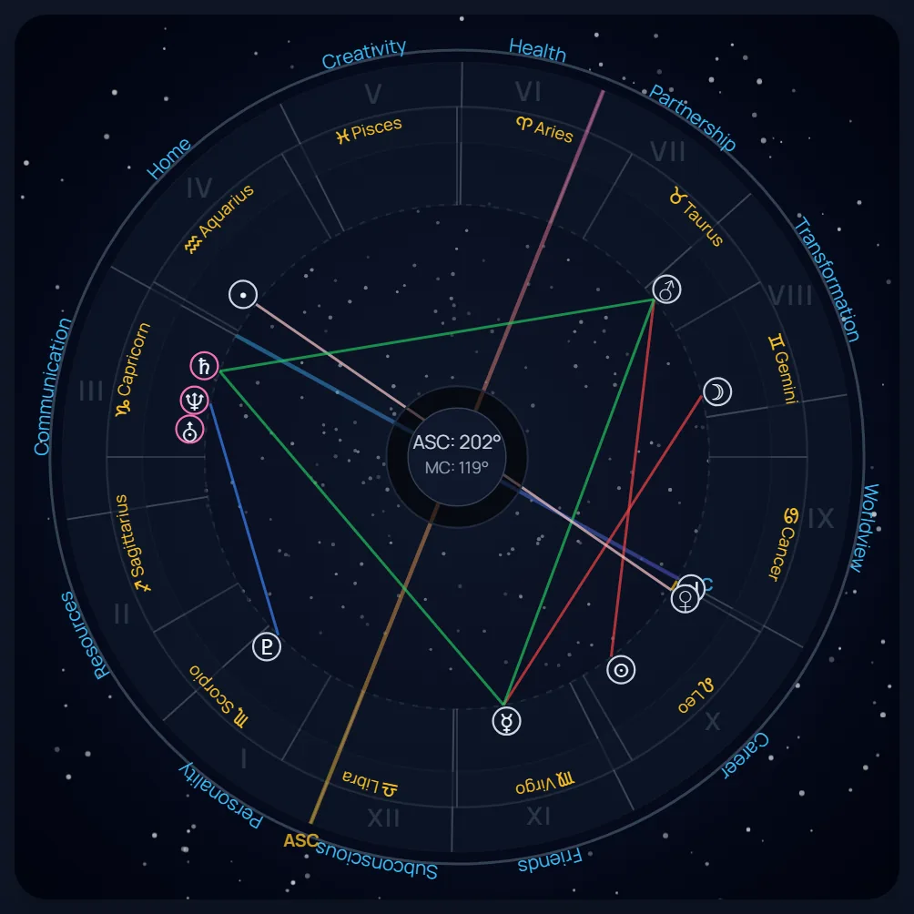 Natal chart wheel with signs, houses, planets and aspect lines