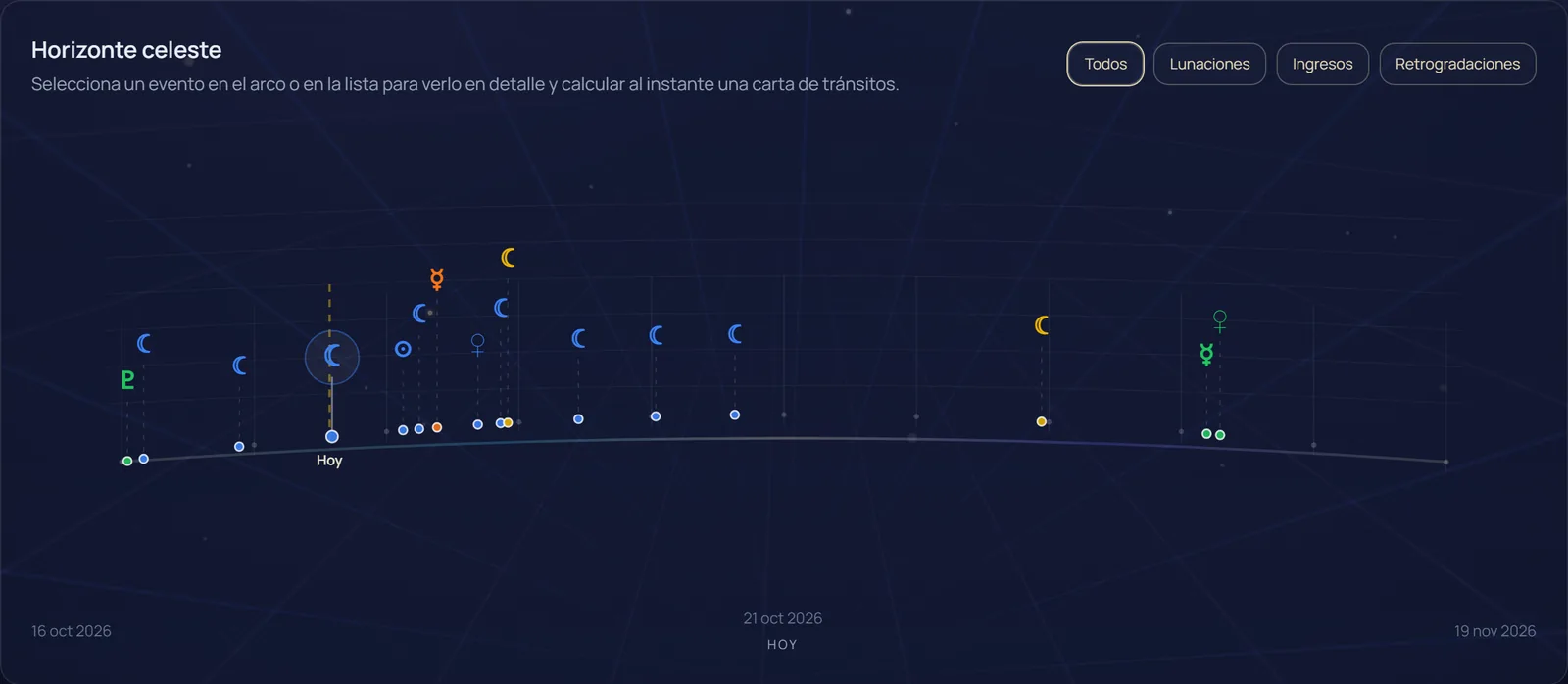 Línea de tiempo del calendario con lunaciones, ingresos y estaciones