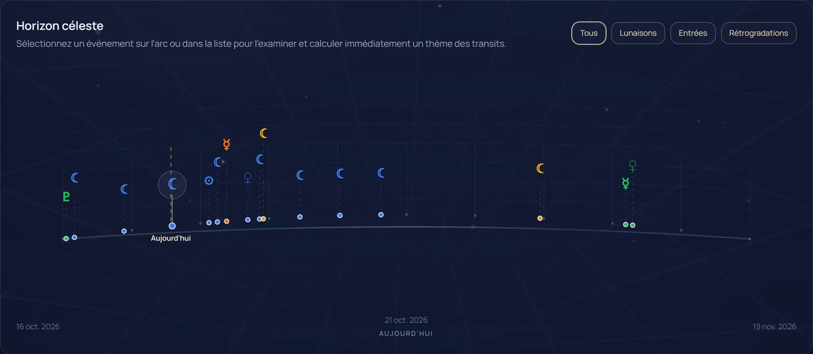Frise du calendrier du ciel avec lunaisons, ingrès et stations
