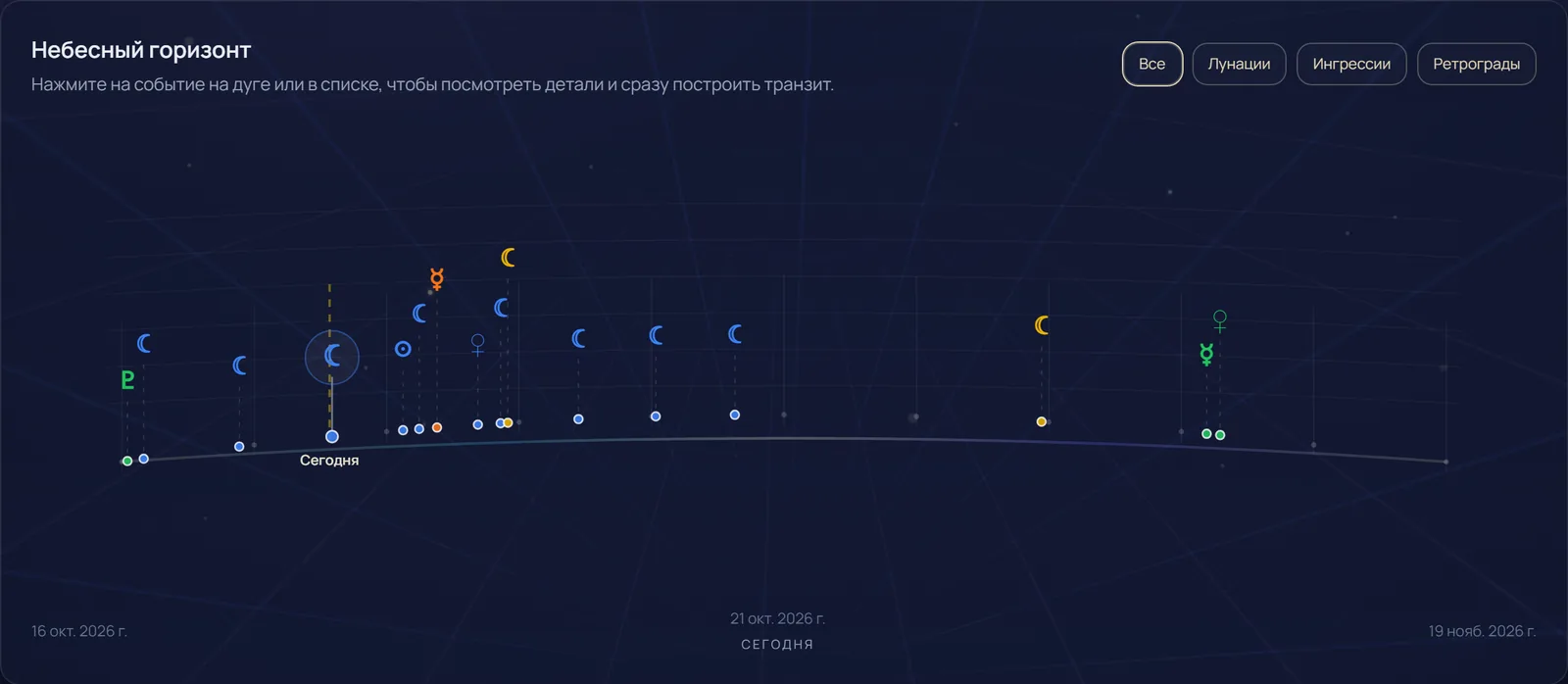 Шкала календаря неба с лунациями, ингрессиями и разворотами планет