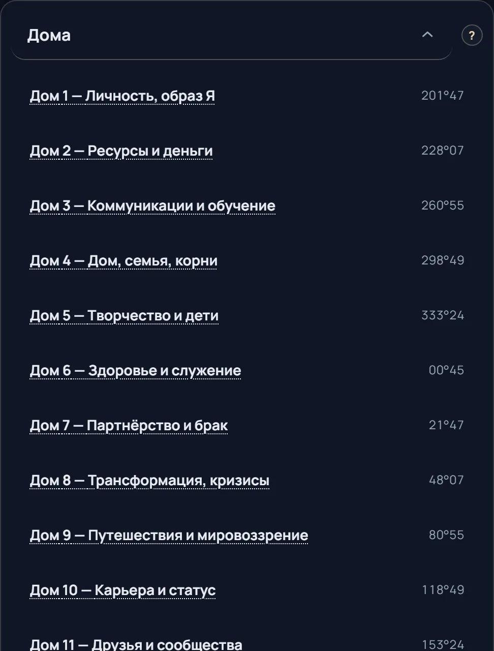 Двенадцать домов натальной карты и их знаки