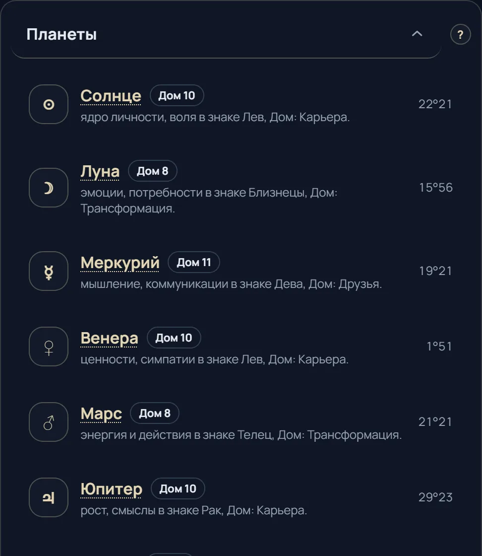 Список планет со знаками, домами и градусами